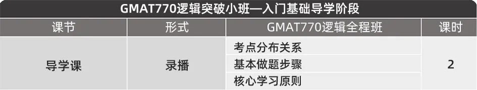 明早开课丨GMAT逻辑突破小班,附CR真题全解析! 第2张