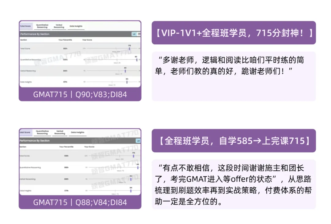 明早开课丨GMAT逻辑突破小班,附CR真题全解析! 第16张