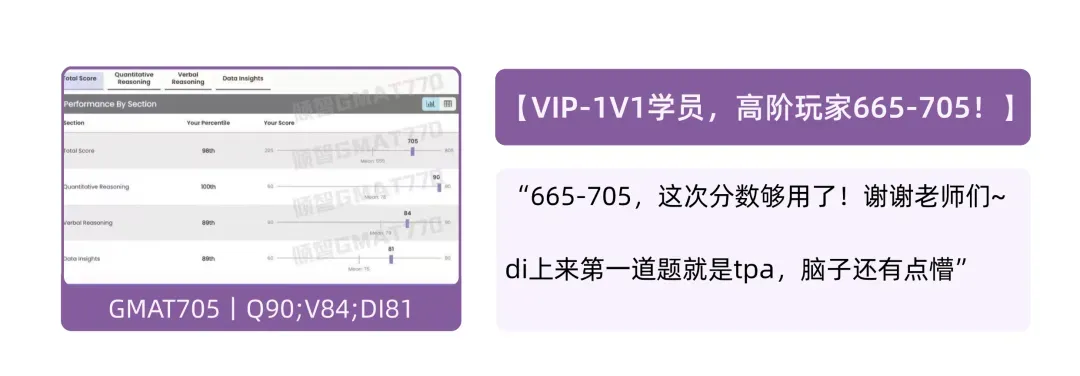 明早开课丨GMAT逻辑突破小班,附CR真题全解析! 第17张
