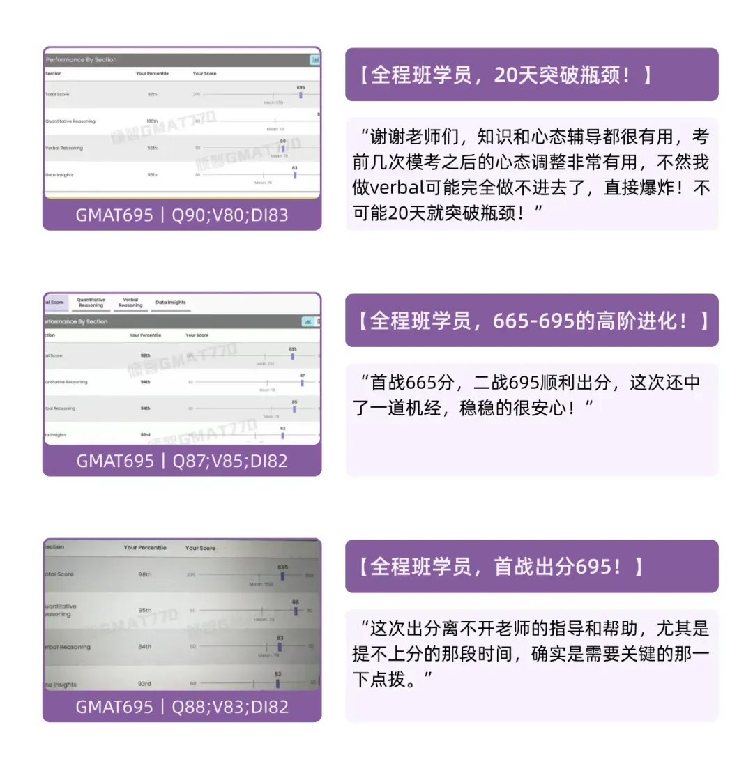明早开课丨GMAT逻辑突破小班,附CR真题全解析! 第18张