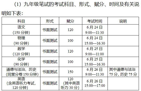 柳州市2026中考自主招生情况前瞻(V2604) 第1张