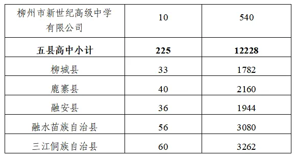 柳州市2026中考自主招生情况前瞻(V2604) 第4张