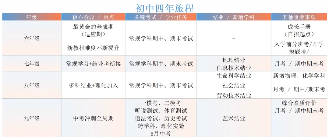 小升初和初中家长必看|青浦初中及中考格局变化和建议 第10张