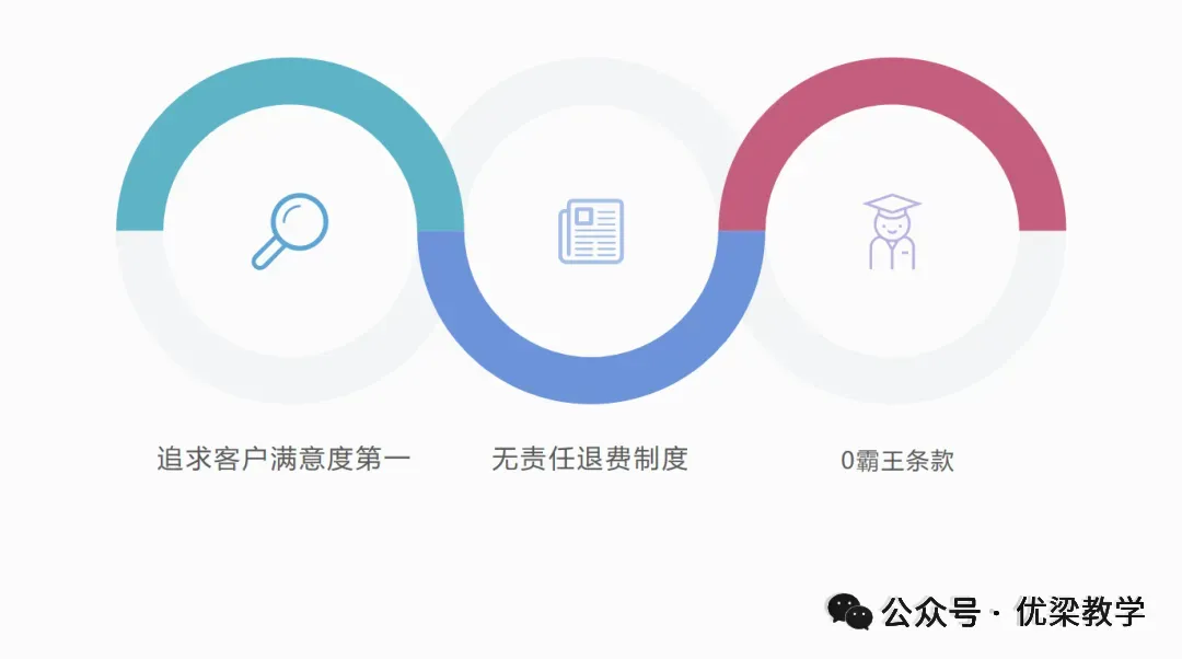 小升初和初中家长必看|青浦初中及中考格局变化和建议 第15张