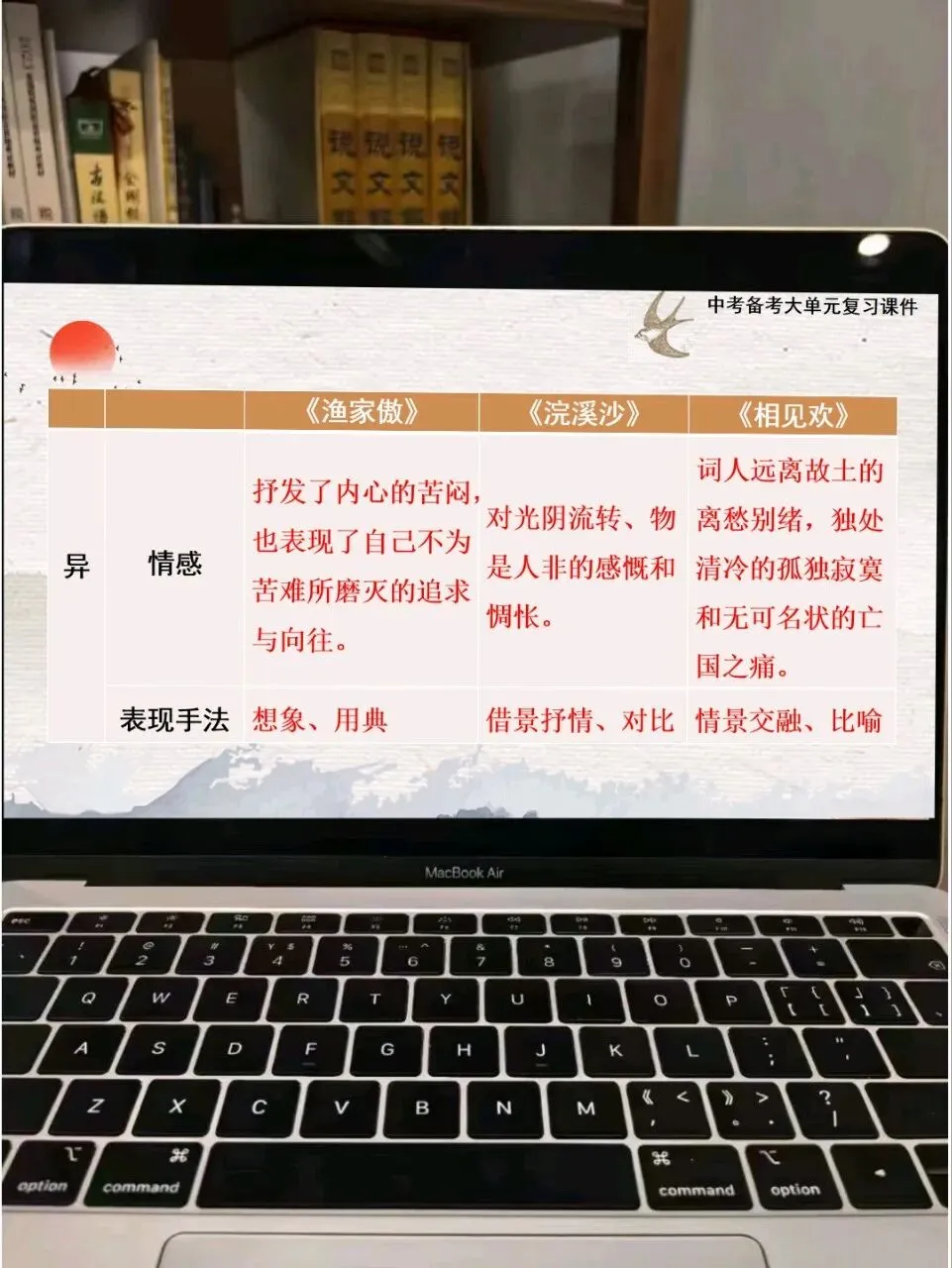 中考身世感怀类古诗词整合复习这样上,效果超好!! 第14张