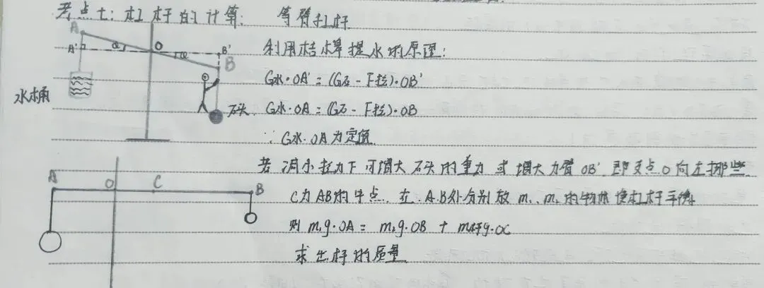 中考必考实验之杠杆实验 第1张