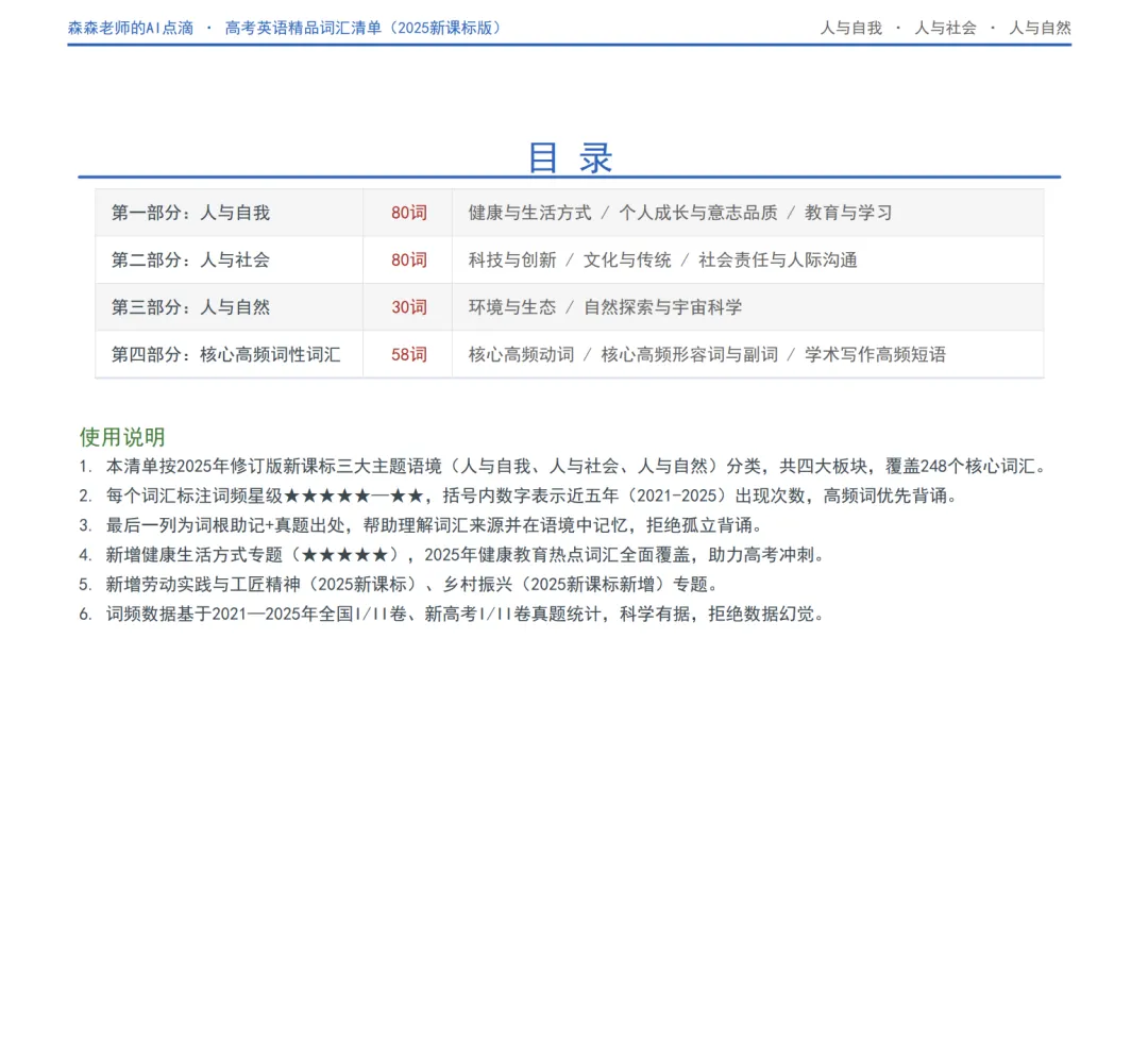 正在带高三的我用真题数据告诉你:现阶段高考英语真正要背的,就这248个词 第2张