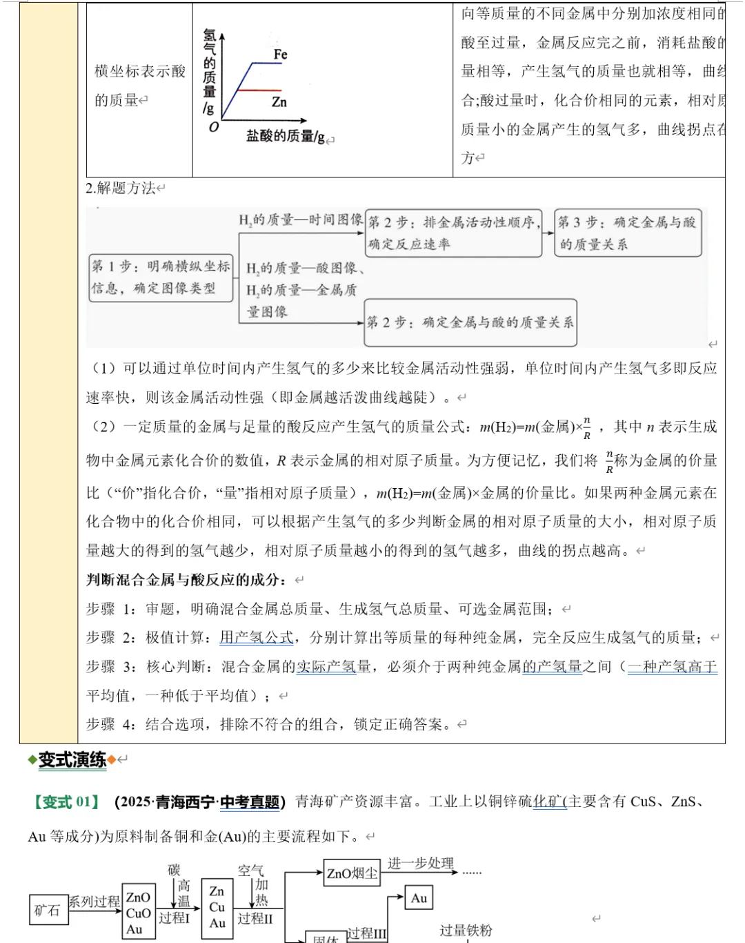 中考化学:专题03 金属、酸、碱、盐(含解析|可打印) 第5张