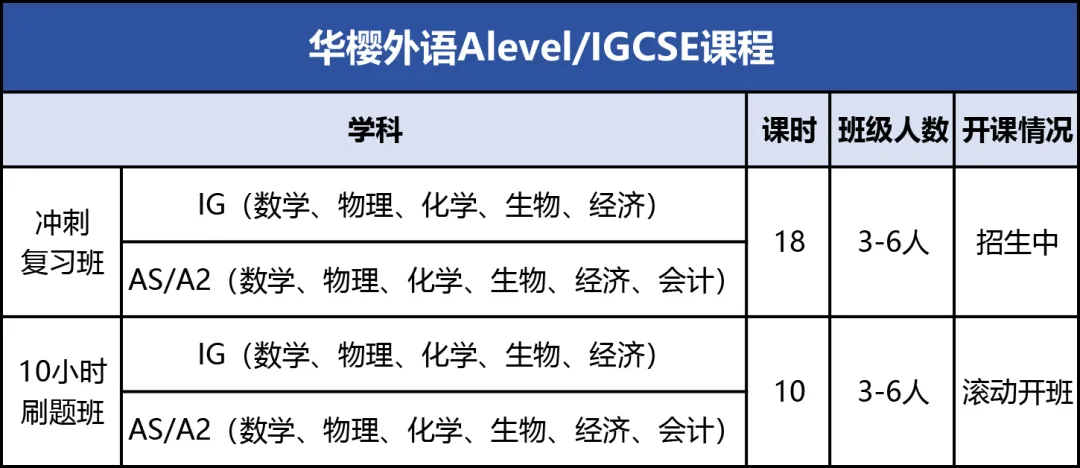 成都中考临近,想“润”到国际高中,为什么要选IGCSE?内含IGCSE课程选课规划 第3张