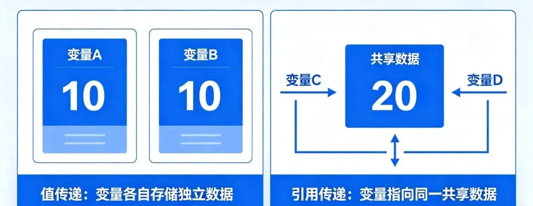 GESP四级真题精讲:彻底搞懂结构体、引用与指针,跨越C++学习分水岭 第1张