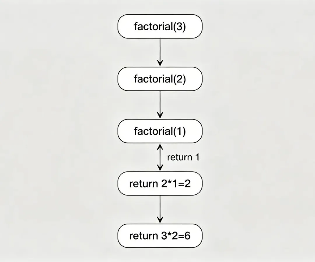 GESP四级真题精讲:彻底搞懂结构体、引用与指针,跨越C++学习分水岭 第2张