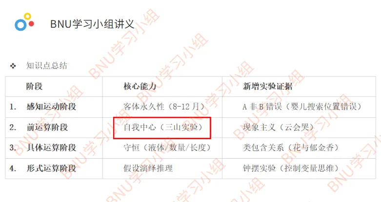 北师大MAP心理学考研真题难不难?押题版解析来了! 第10张 北师大MAP心理学考研真题难不难?押题版解析来了! 第10张