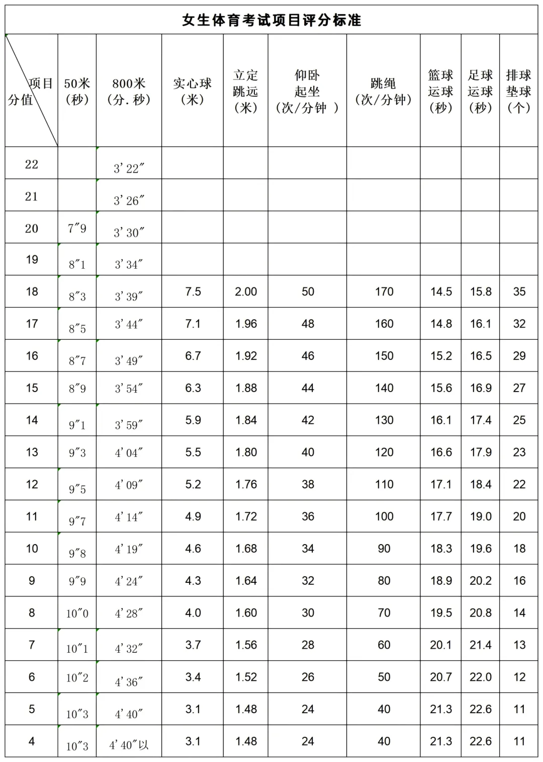 中考 | 桂林体育中考还有10天就要开考啦!(附考前冲刺技巧) 第2张