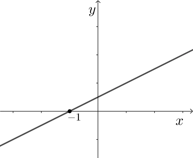 解密底层逻辑,突破中考压轴题-2025年徐州中考 第1张