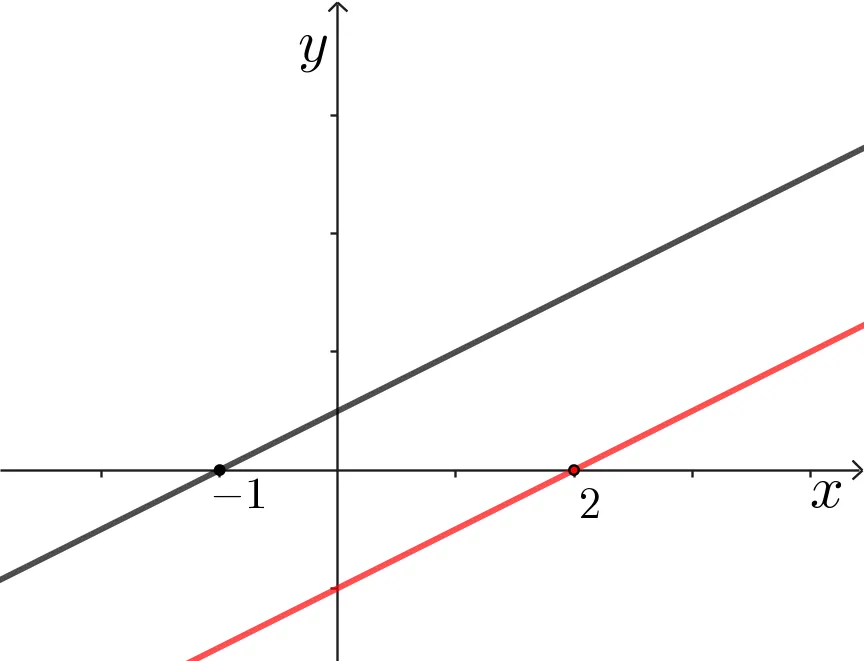 解密底层逻辑,突破中考压轴题-2025年徐州中考 第2张