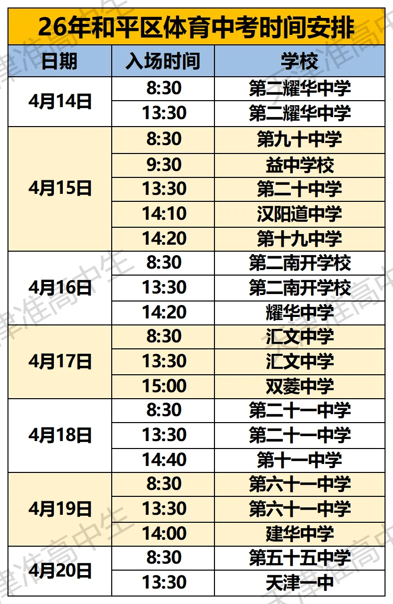 2026年和平区各初中体测时间(附中考体测评分细则) 第1张