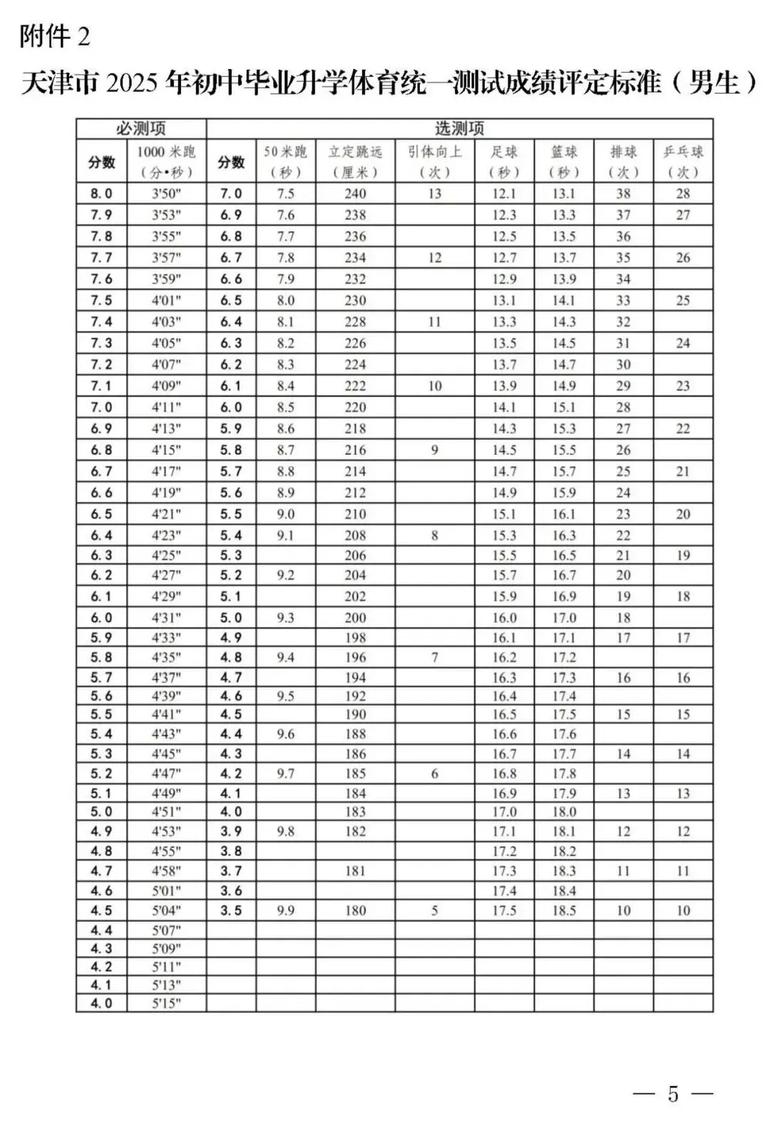 2026年和平区各初中体测时间(附中考体测评分细则) 第3张