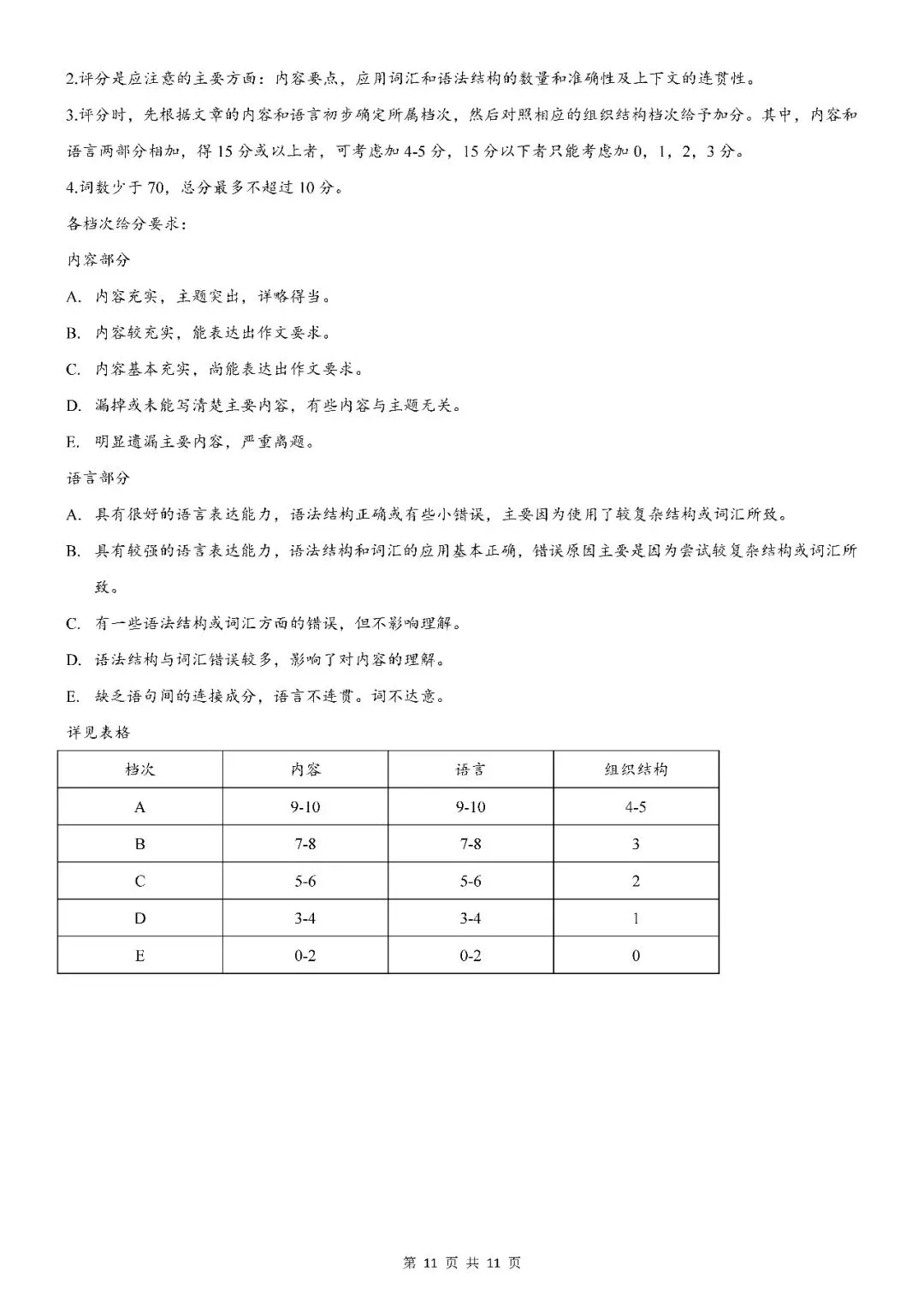 2026届上海市宝山区高三二模英语试卷(含答案) 第11张