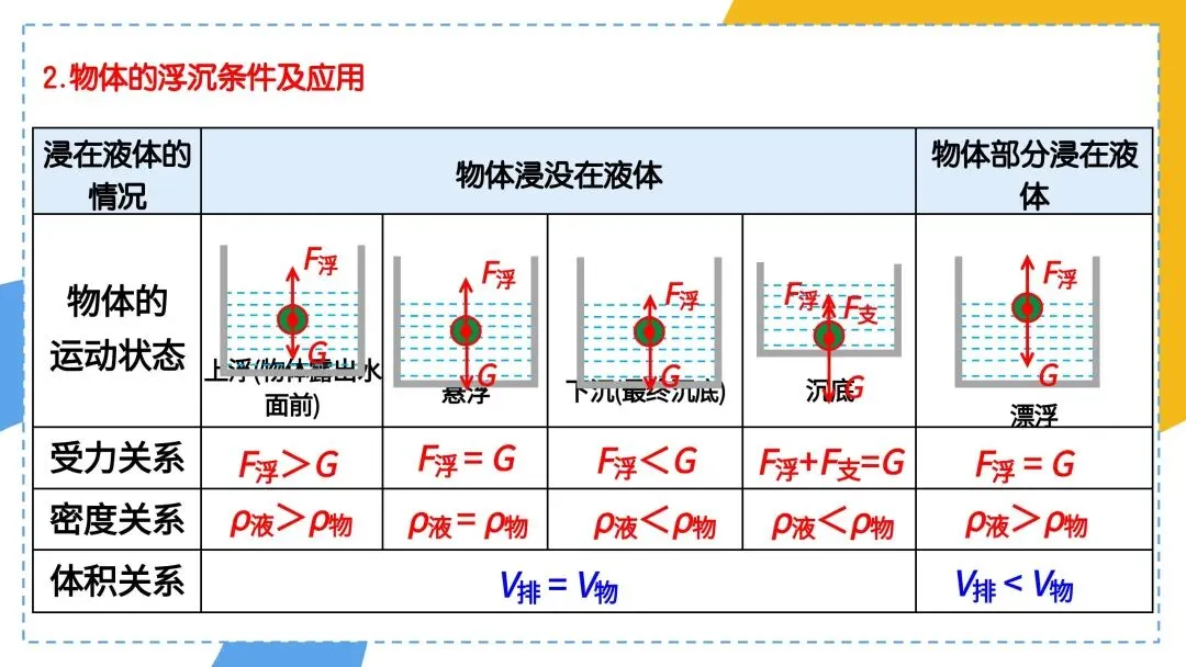 中考必考专题:压强浮力综合计算 第3张