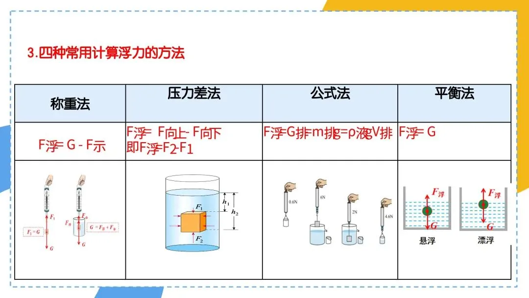 中考必考专题:压强浮力综合计算 第4张
