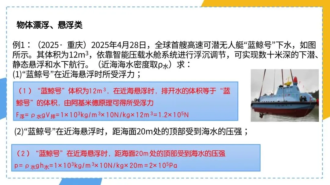 中考必考专题:压强浮力综合计算 第7张