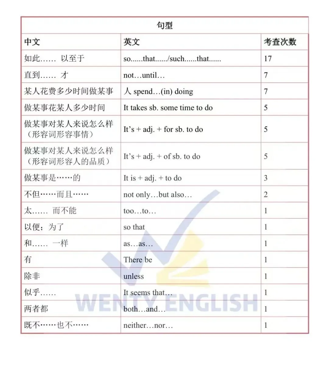 广州中考一模倒计时14天:我统计了近60套真题,发现词汇题拿满分是有“套路”的! 第2张