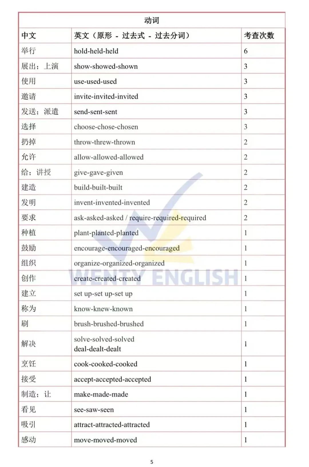 广州中考一模倒计时14天:我统计了近60套真题,发现词汇题拿满分是有“套路”的! 第3张
