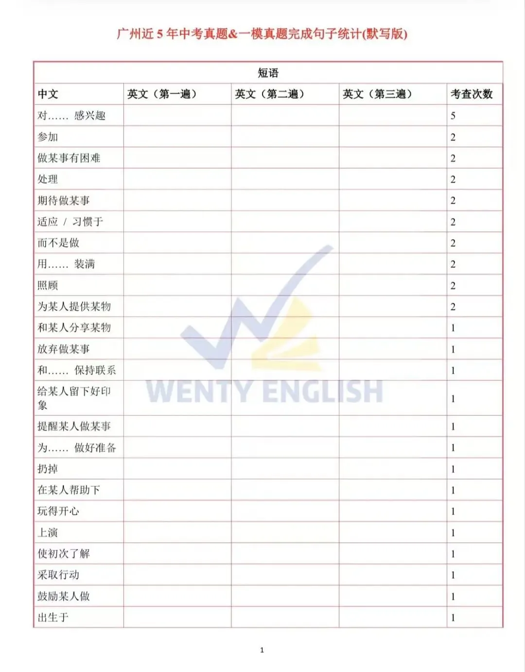 广州中考一模倒计时14天:我统计了近60套真题,发现词汇题拿满分是有“套路”的! 第4张