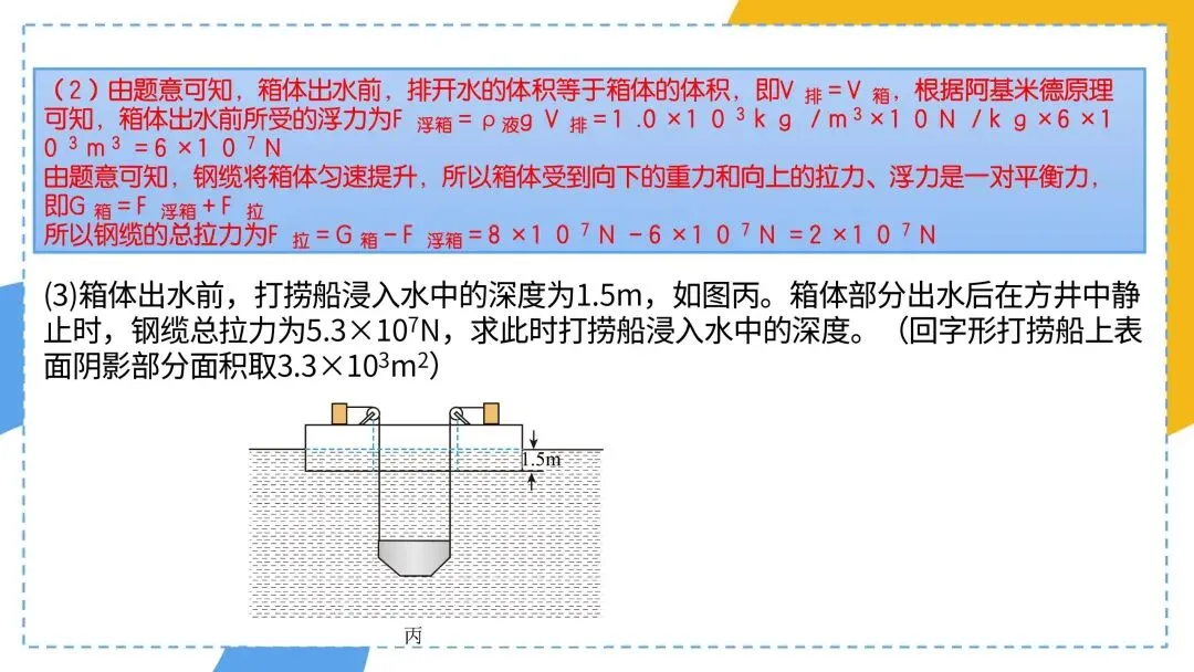 中考必考专题:压强浮力综合计算 第19张