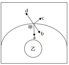 冲刺提分真题练——考点08 大气的运动(解析版) 第16张