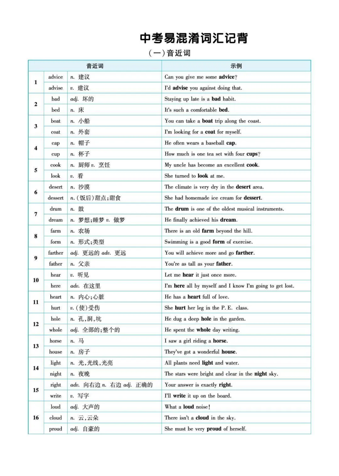 中考英语易混淆词汇背诵 第3张