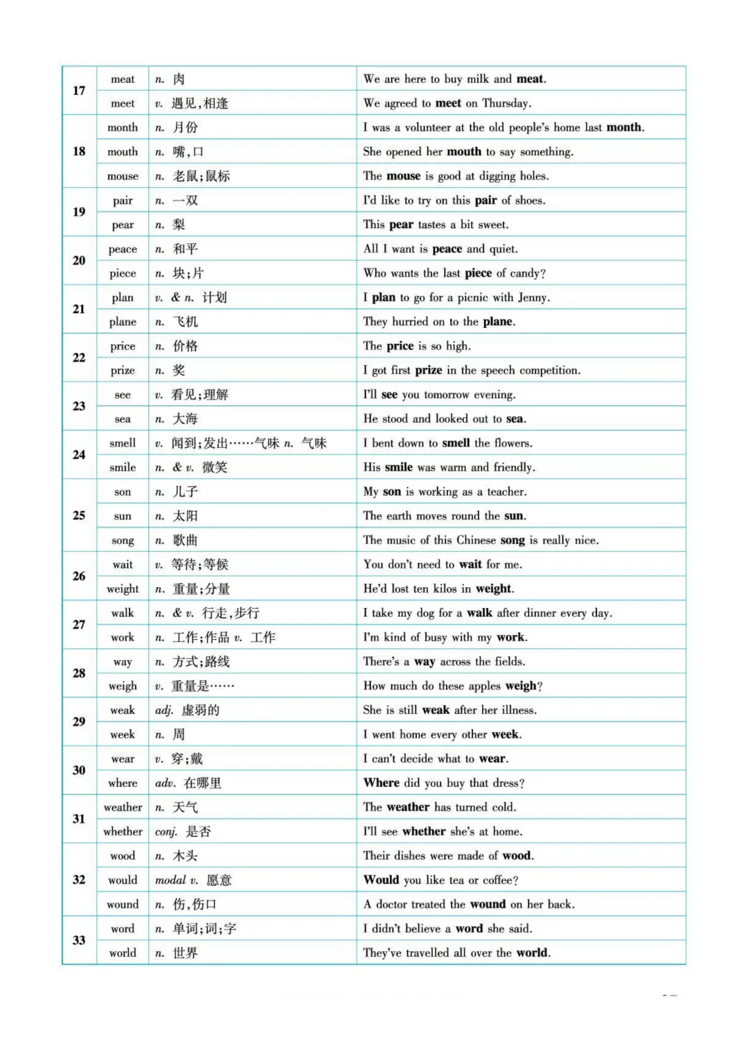 中考英语易混淆词汇背诵 第4张