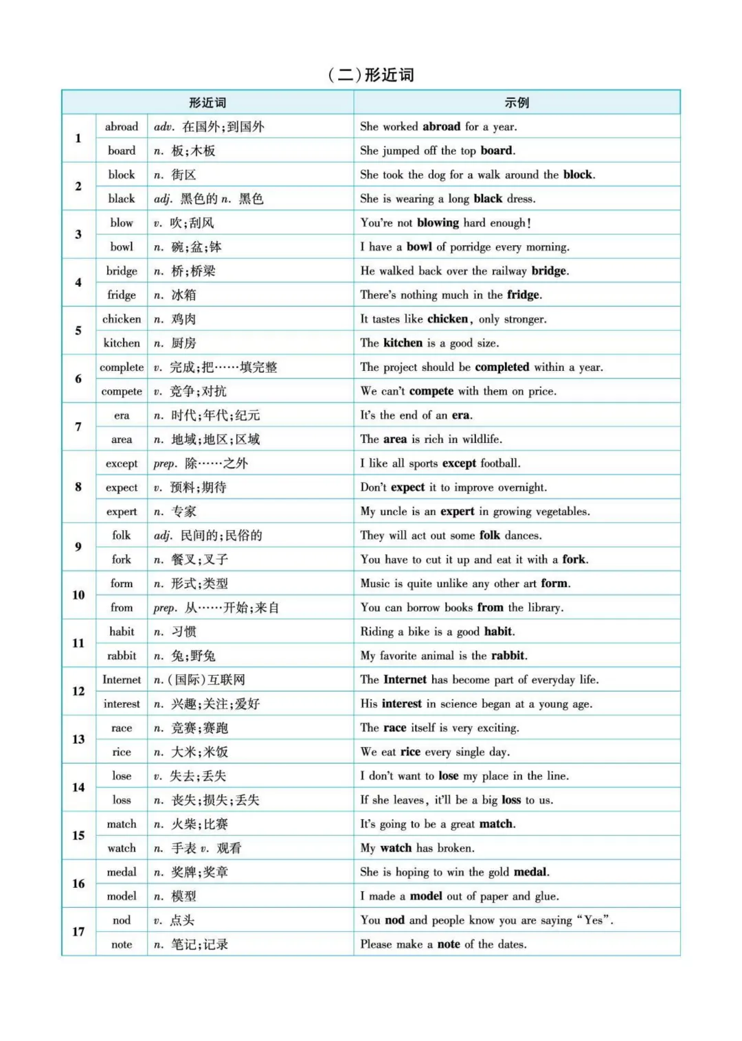 中考英语易混淆词汇背诵 第5张