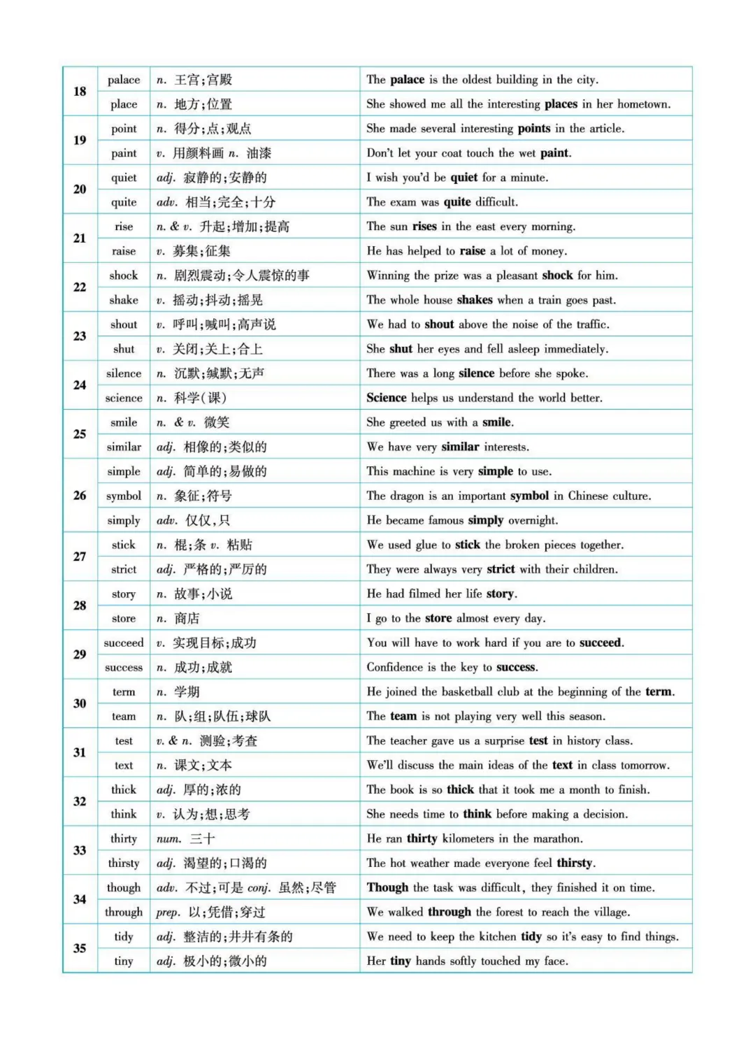 中考英语易混淆词汇背诵 第6张