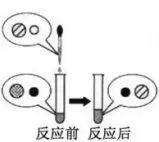 初中化学中考复习:金属材料 第6张