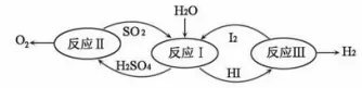 初中化学中考复习:金属材料 第7张