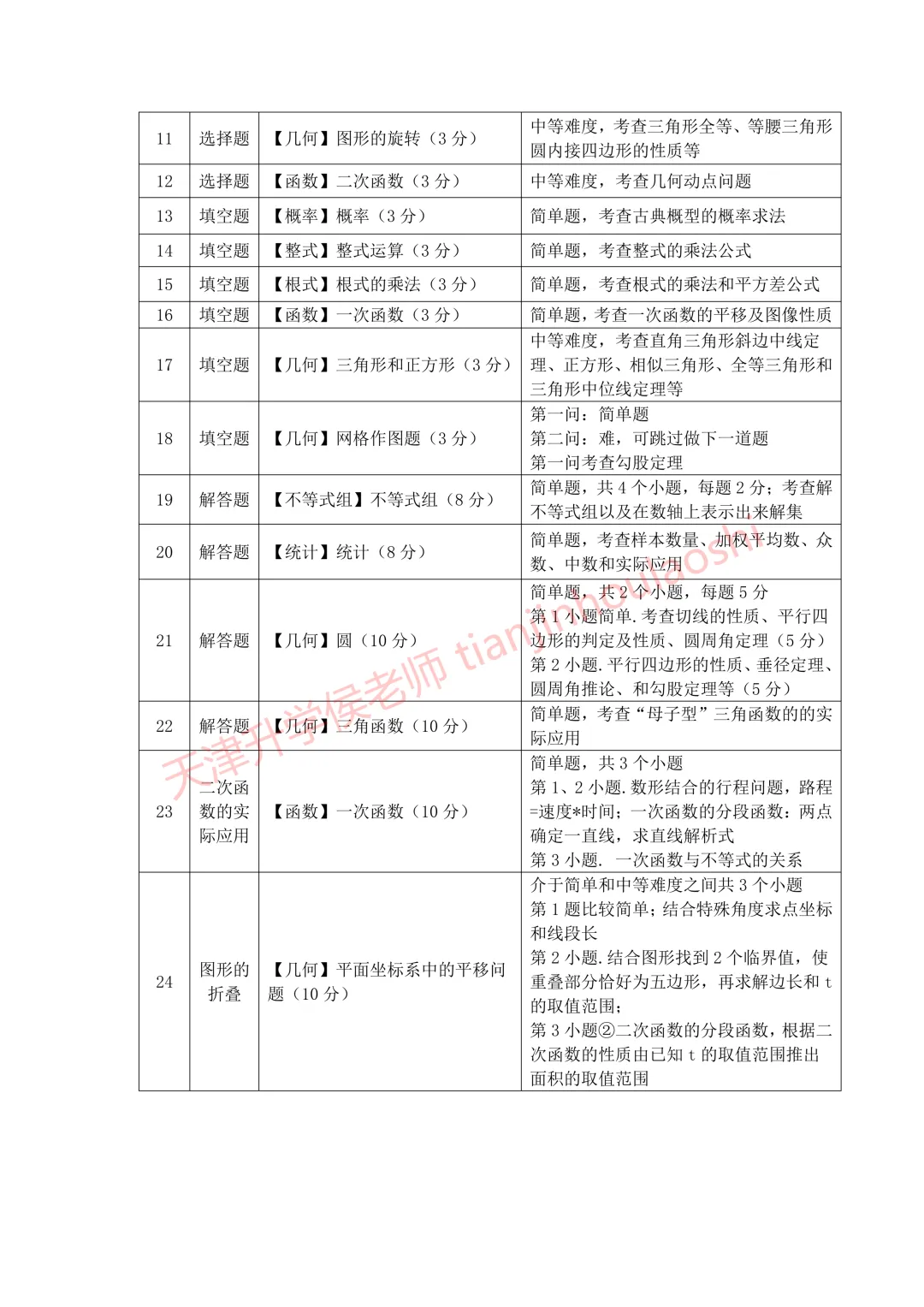 试卷分析:2025-2026学年天津南开区初三一模(语数英物化历6科)丨附近3年初三结课考一模二模真题 第6张