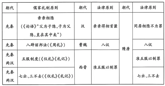 甘肃2026届部分学校高三下学期第二次模拟考试历史试卷 第2张