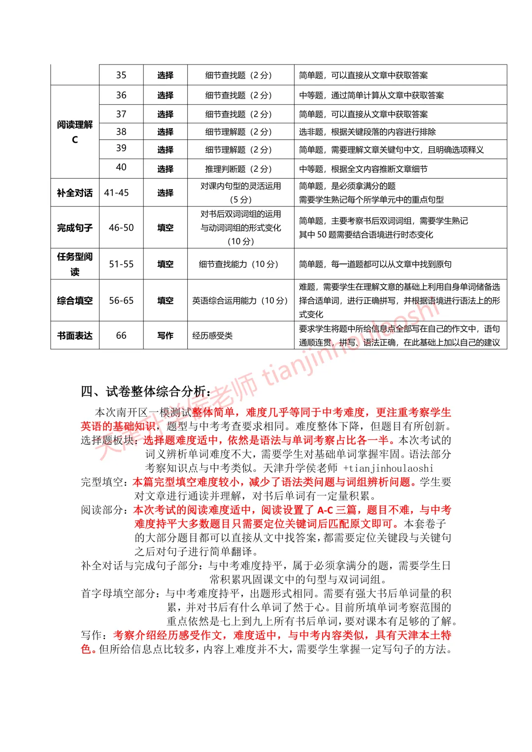 试卷分析:2025-2026学年天津南开区初三一模(语数英物化历6科)丨附近3年初三结课考一模二模真题 第10张