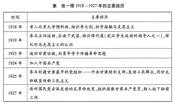甘肃2026届部分学校高三下学期第二次模拟考试历史试卷 第3张