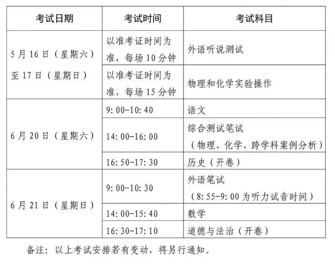 上海中考志愿填报全流程详解! 第1张