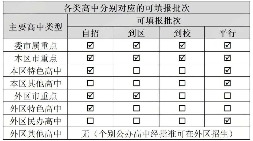 上海中考志愿填报全流程详解! 第2张