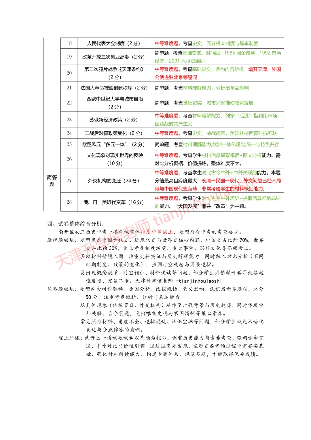 试卷分析:2025-2026学年天津南开区初三一模(语数英物化历6科)丨附近3年初三结课考一模二模真题 第17张