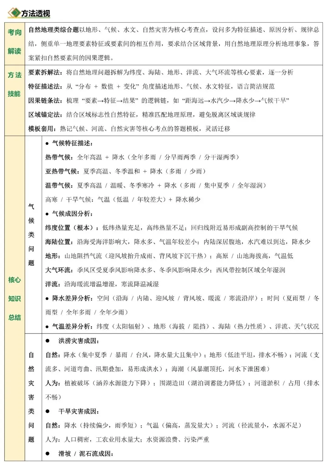 2026中考地理非选择题常见题型与解题技巧(可下载) 第4张