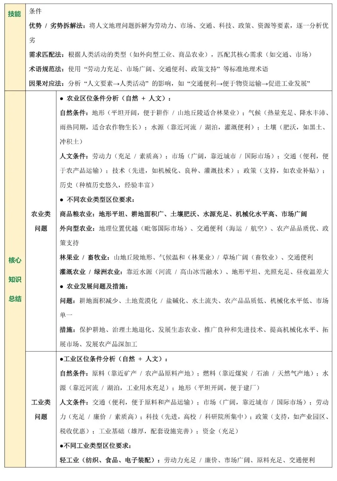 2026中考地理非选择题常见题型与解题技巧(可下载) 第7张