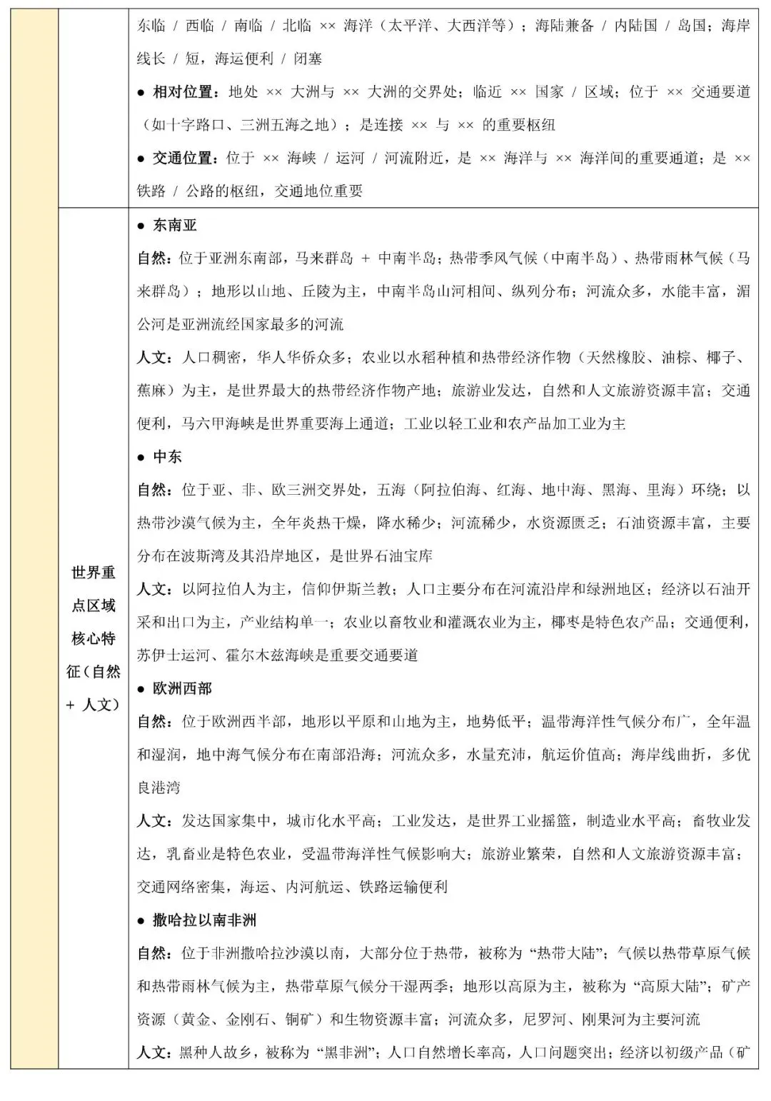 2026中考地理非选择题常见题型与解题技巧(可下载) 第12张