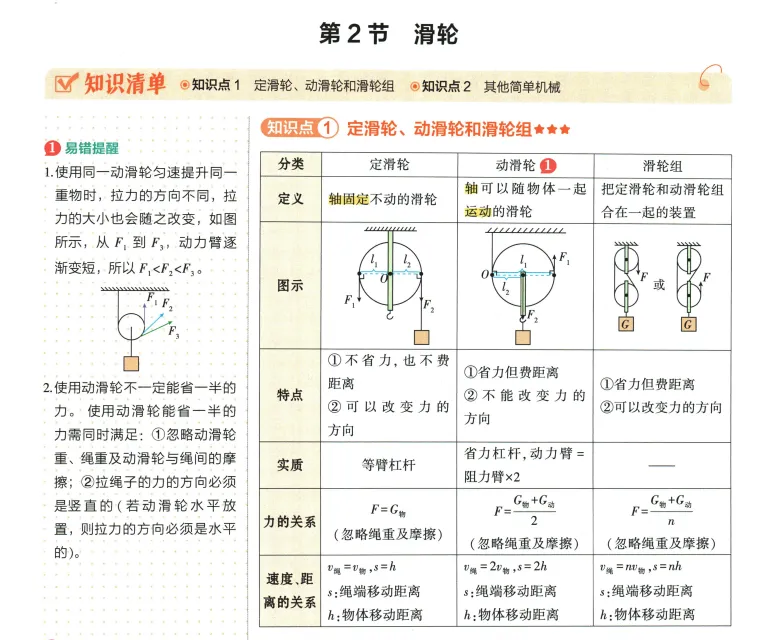2026年中考物理 第11章 简单机械 第4张