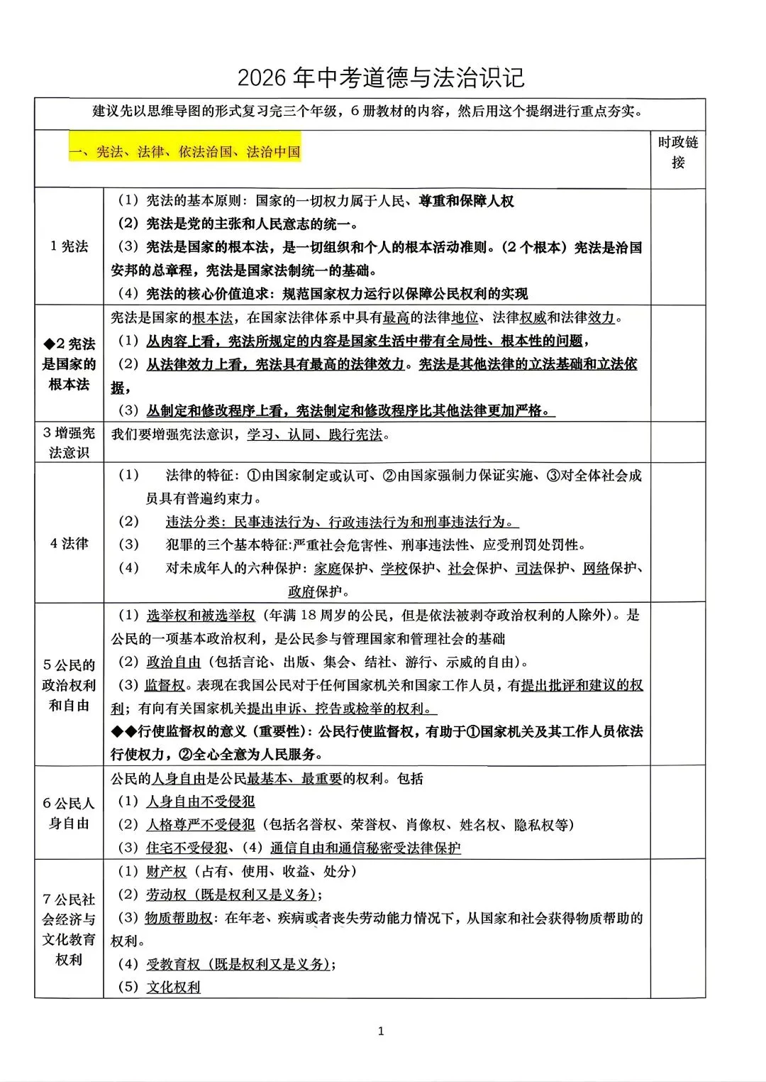 2026年中考道德与法治识记知识点 第1张