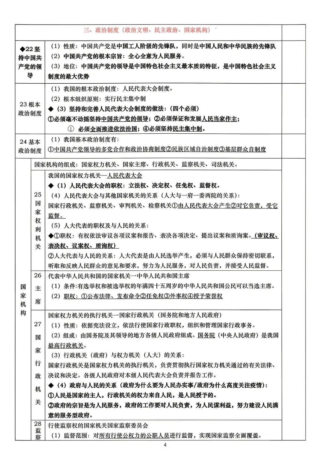 2026年中考道德与法治识记知识点 第4张