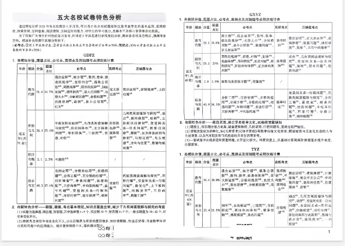 小升初数学“提分王”来了!刷透这套真题,孩子升学少走10年弯路! 第2张